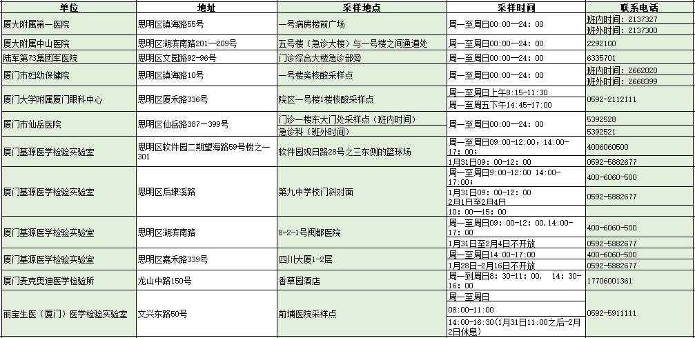 本土新增“36+4”,涉及5省市!2日厦门新冠疫苗接种点→休闲区蓝鸢梦想 - Www.slyday.coM 本土新增“36+4”,涉及5省市!2日厦门新冠疫苗接种点→休闲区蓝鸢梦想 - Www.slyday.coM