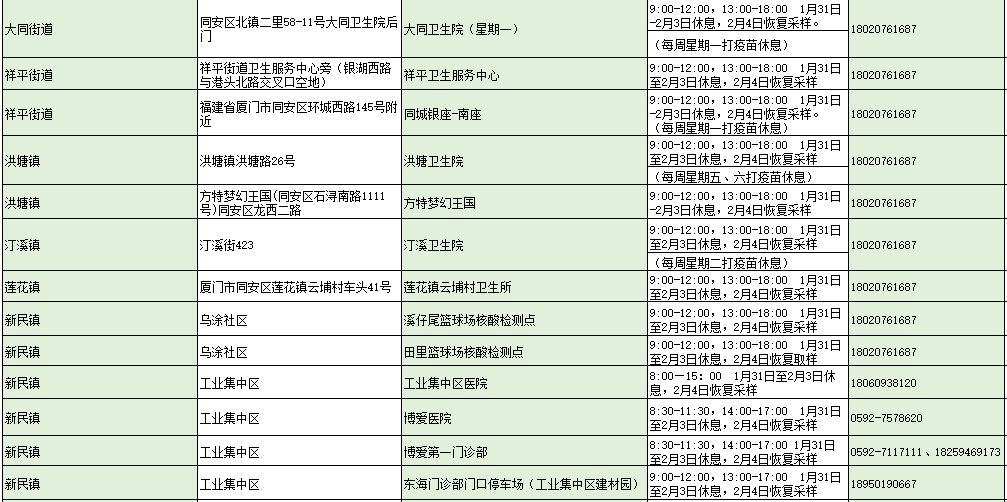本土新增“36+4”,涉及5省市!2日厦门新冠疫苗接种点→休闲区蓝鸢梦想 - Www.slyday.coM 本土新增“36+4”,涉及5省市!2日厦门新冠疫苗接种点→休闲区蓝鸢梦想 - Www.slyday.coM