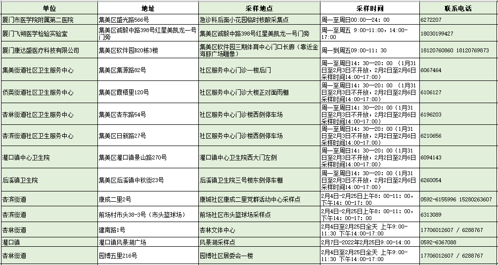 本土新增“36+4”,涉及5省市!2日厦门新冠疫苗接种点→休闲区蓝鸢梦想 - Www.slyday.coM 本土新增“36+4”,涉及5省市!2日厦门新冠疫苗接种点→休闲区蓝鸢梦想 - Www.slyday.coM