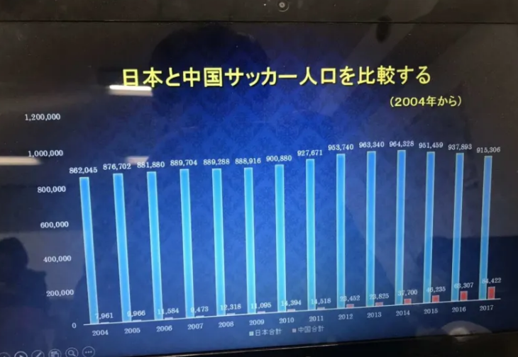 1:3负于越南，输无可输，折射了近20年中国足球青训体系的缺失