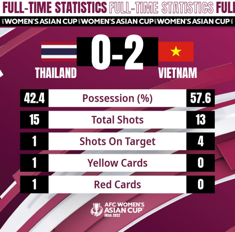 2-0！越南足球再迎超级喜讯：无限接近进女足世界杯，4天后或狂欢