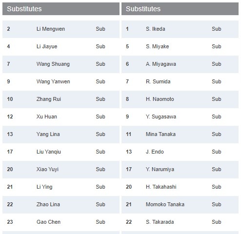 王霜替补!中国女足vs日本女足首发:唐佳丽、王珊珊先发休闲区蓝鸢梦想 - Www.slyday.coM 王霜替补!中国女足vs日本女足首发:唐佳丽、王珊珊先发休闲区蓝鸢梦想 - Www.slyday.coM