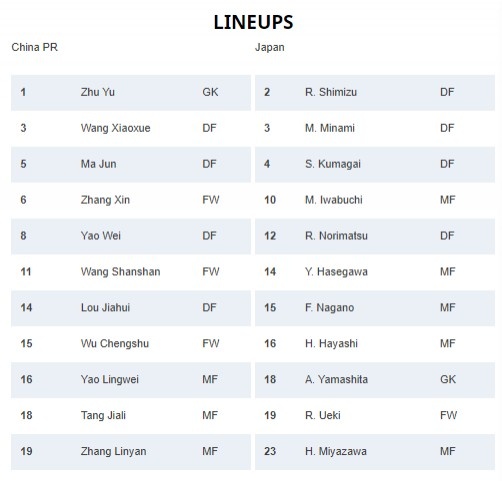 王霜替补!中国女足vs日本女足首发:唐佳丽、王珊珊先发休闲区蓝鸢梦想 - Www.slyday.coM 王霜替补!中国女足vs日本女足首发:唐佳丽、王珊珊先发休闲区蓝鸢梦想 - Www.slyday.coM