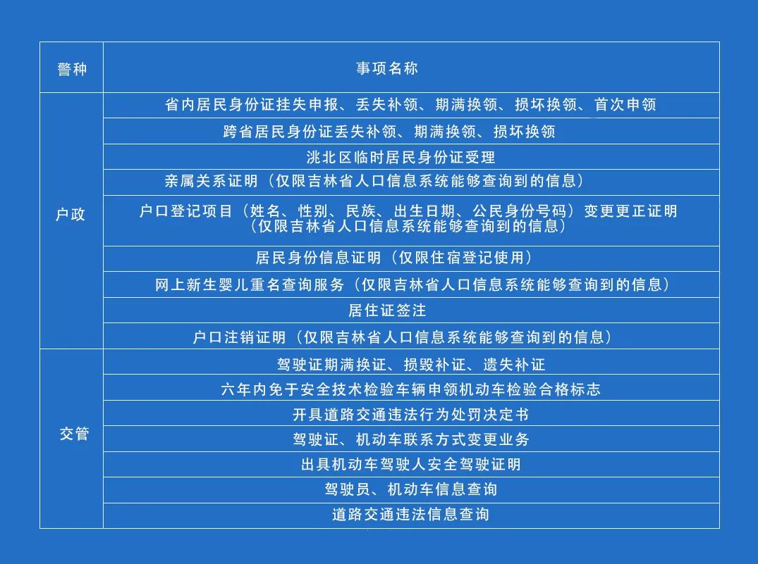 【城事】政务大厅四楼白城公安“一门通办”综合服务窗口大年初四正常营业休闲区蓝鸢梦想 - Www.slyday.coM 【城事】政务大厅四楼白城公安“一门通办”综合服务窗口大年初四正常营业休闲区蓝鸢梦想 - Www.slyday.coM