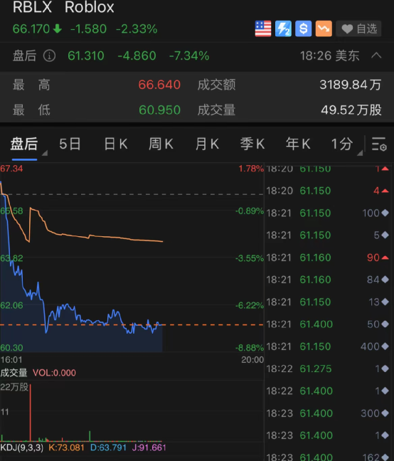 突然崩了6万亿科技巨头暴跌22发生了什么突发大风暴这板块全线崩塌