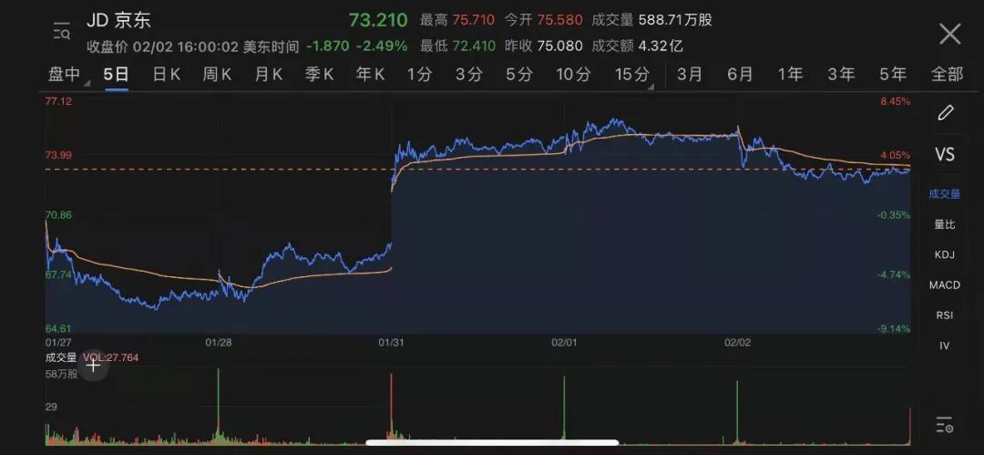 强!刘强东捐赠超22亿美元京东股票做善事休闲区蓝鸢梦想 - Www.slyday.coM 强!刘强东捐赠超22亿美元京东股票做善事休闲区蓝鸢梦想 - Www.slyday.coM