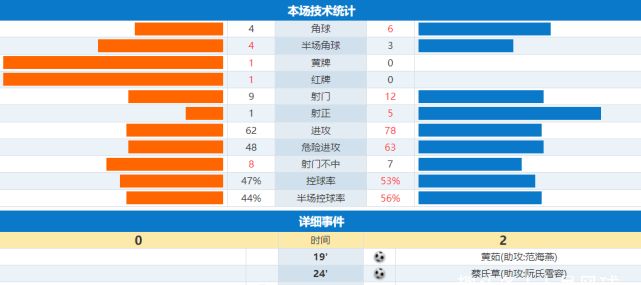 2-0!越南足球又赢了,狂轰12脚射门,或有望晋级世界杯