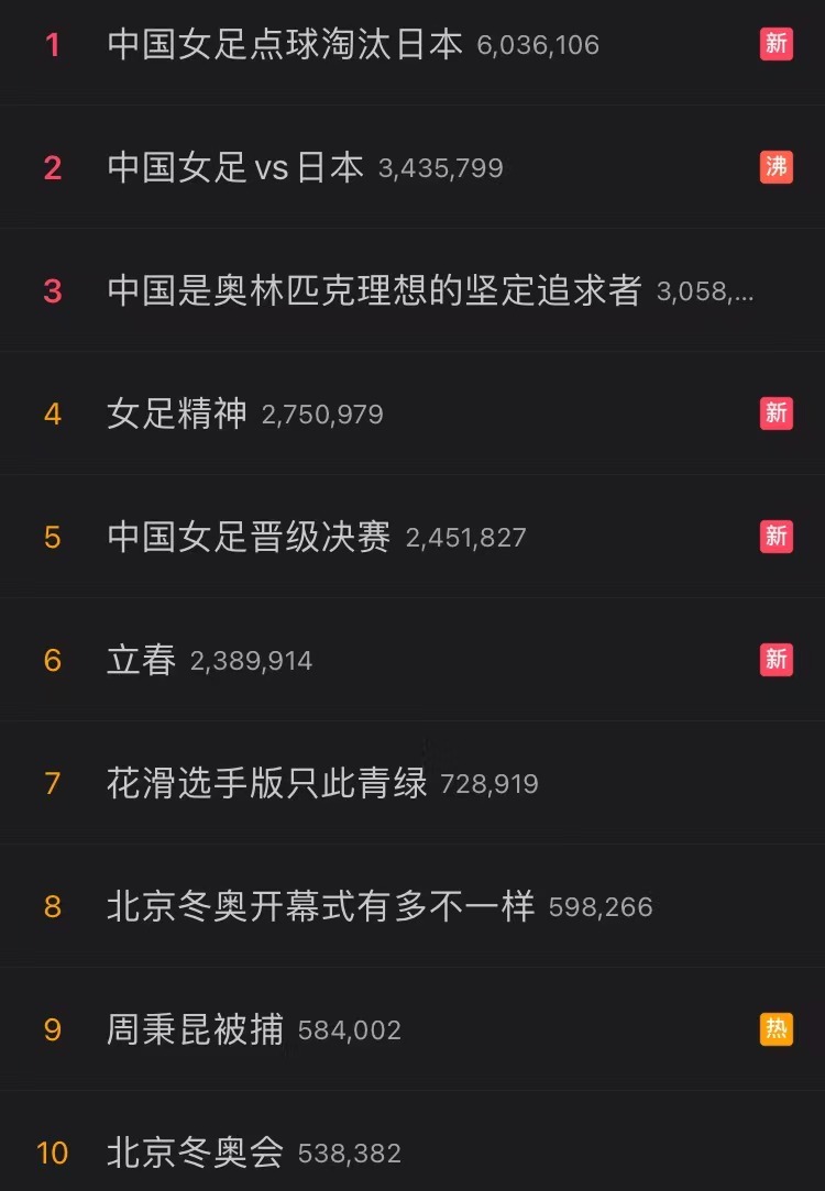 热搜霸屏!人民日报发文盛赞“女足是榜样”,王霜:你可以永远相信中国女足休闲区蓝鸢梦想 - Www.slyday.coM 热搜霸屏!人民日报发文盛赞“女足是榜样”,王霜:你可以永远相信中国女足休闲区蓝鸢梦想 - Www.slyday.coM