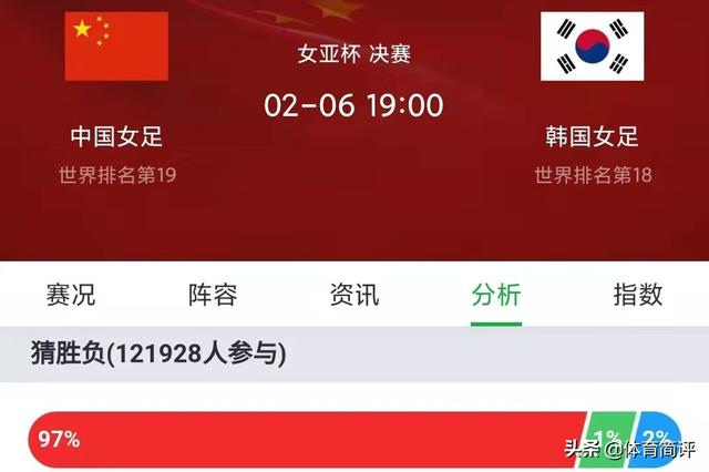 两度扳平!中国女足点球击败日本队,人民日报:不屈女足是榜样休闲区蓝鸢梦想 - Www.slyday.coM 两度扳平!中国女足点球击败日本队,人民日报:不屈女足是榜样休闲区蓝鸢梦想 - Www.slyday.coM