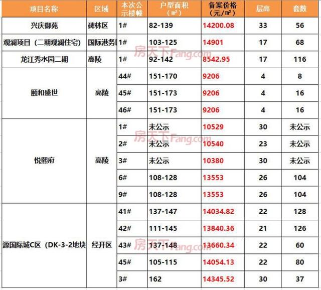 大年初四迎财神!1.5万元/平以下近千套房春节买房必看休闲区蓝鸢梦想 - Www.slyday.coM 大年初四迎财神!1.5万元/平以下近千套房春节买房必看休闲区蓝鸢梦想 - Www.slyday.coM