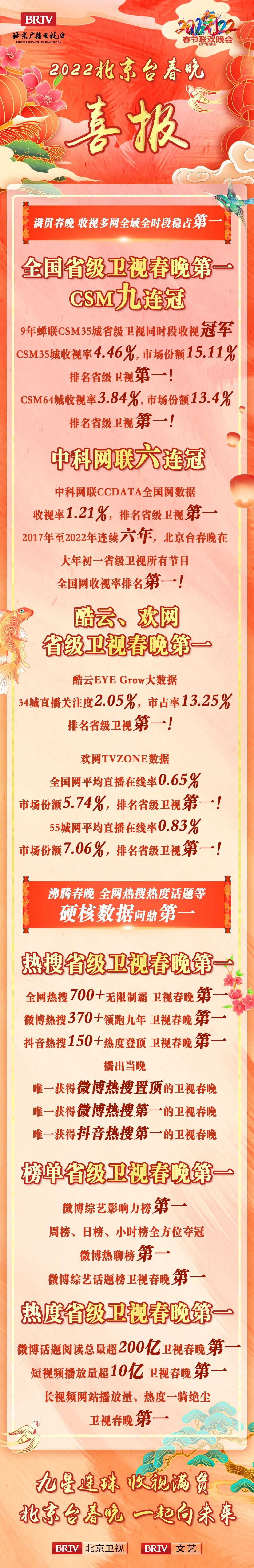 2022年北京台春晚:守正创新的时代旋律休闲区蓝鸢梦想 - Www.slyday.coM 2022年北京台春晚:守正创新的时代旋律休闲区蓝鸢梦想 - Www.slyday.coM