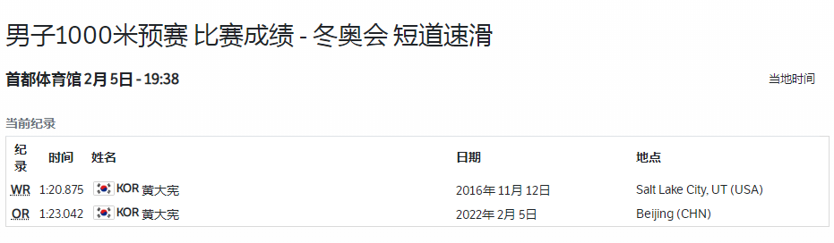 冰上博尔特！武大靖减速撞线，<a href=