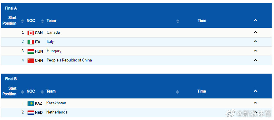 混合接力中国、匈牙利、意大利和<a href=