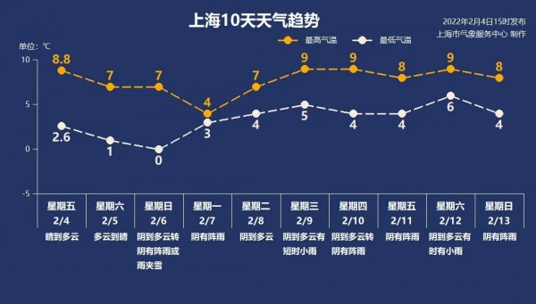 北京冬奥会首金今日产生!绝美冰雪五环等开幕“名场面”来啦!阳光财神初五齐报到休闲区蓝鸢梦想 - Www.slyday.coM 北京冬奥会首金今日产生!绝美冰雪五环等开幕“名场面”来啦!阳光财神初五齐报到休闲区蓝鸢梦想 - Www.slyday.coM
