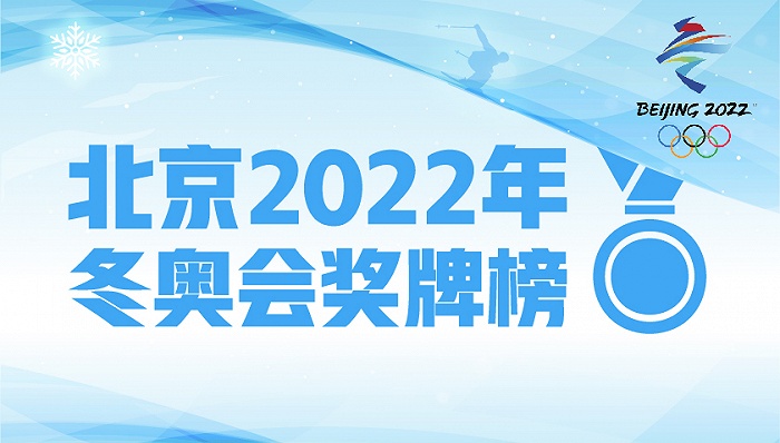 实时更新北京2022年冬奥会奖牌榜