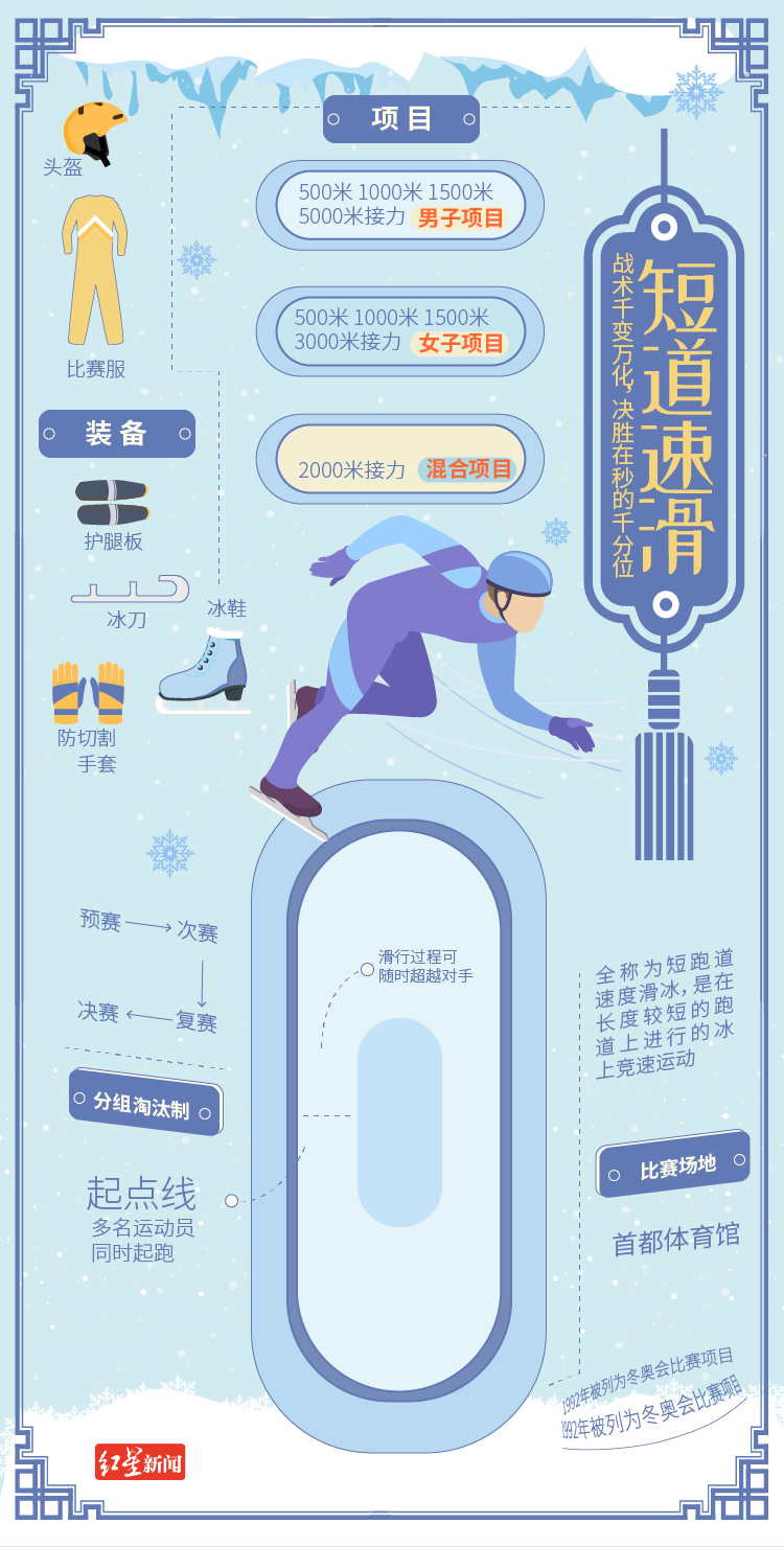 期待!短道速滑队冲击中国首金!休闲区蓝鸢梦想 - Www.slyday.coM 期待!短道速滑队冲击中国首金!休闲区蓝鸢梦想 - Www.slyday.coM