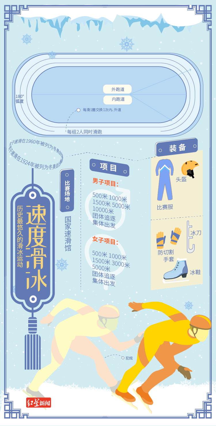 期待!短道速滑队冲击中国首金!休闲区蓝鸢梦想 - Www.slyday.coM 期待!短道速滑队冲击中国首金!休闲区蓝鸢梦想 - Www.slyday.coM