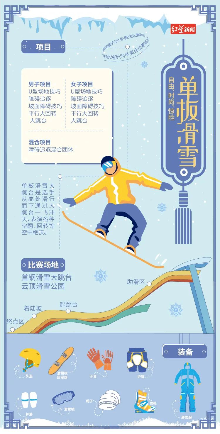 期待!短道速滑队冲击中国首金!休闲区蓝鸢梦想 - Www.slyday.coM 期待!短道速滑队冲击中国首金!休闲区蓝鸢梦想 - Www.slyday.coM