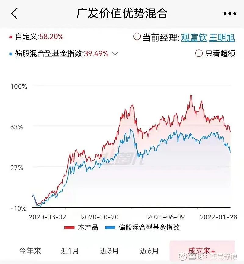 2022上半年价值稳健偏股基金