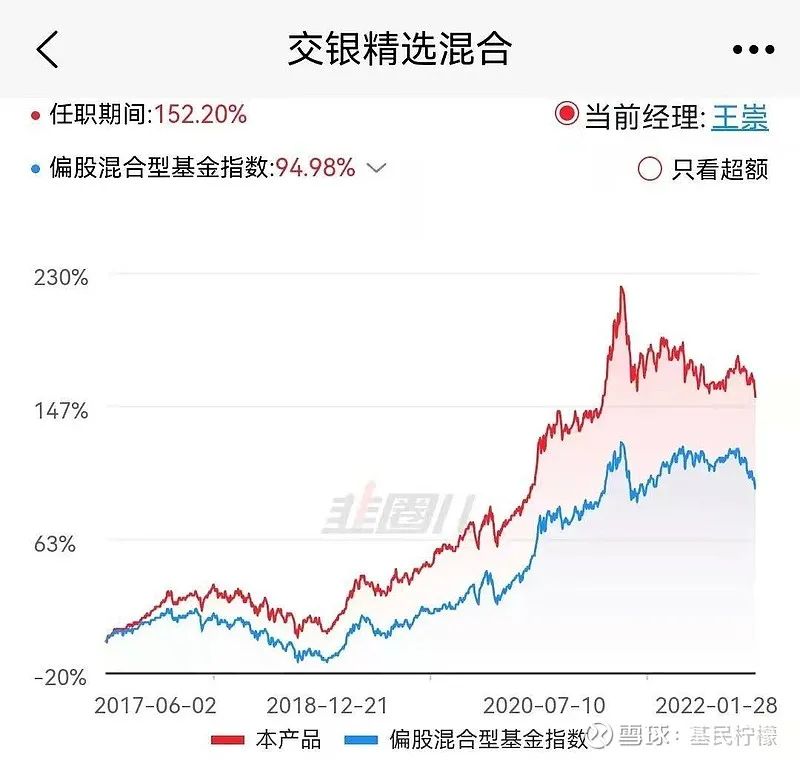 2022上半年价值稳健偏股基金