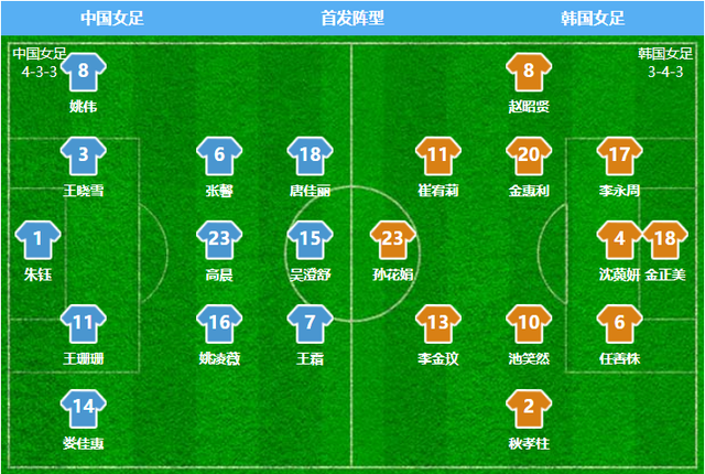 男足学这学那不如学女足！让2追3 中国女足3-2补时绝杀<a href=