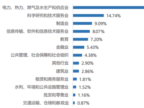 华北电力大学2021届毕业生就业质量报告，就业率88%