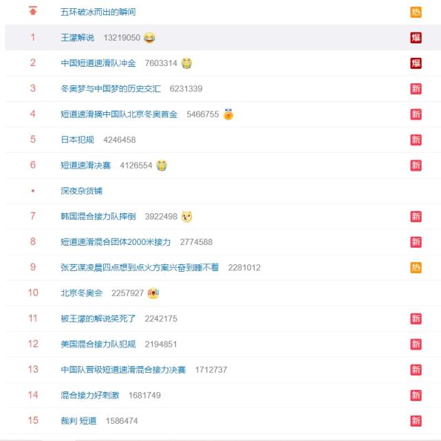 中国首金+王濛上热搜！死敌<a href=