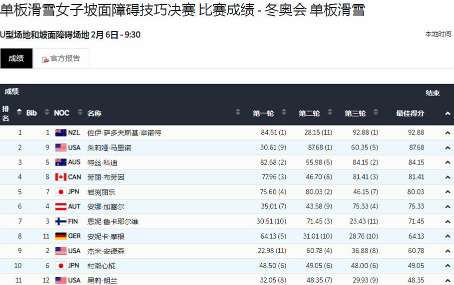 冬奥会最暖瞬间！<a href=