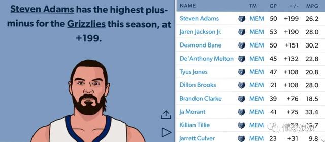 100%砍12+11+8!感谢威少,原来他还是这么强休闲区蓝鸢梦想 - Www.slyday.coM 100%砍12+11+8!感谢威少,原来他还是这么强休闲区蓝鸢梦想 - Www.slyday.coM