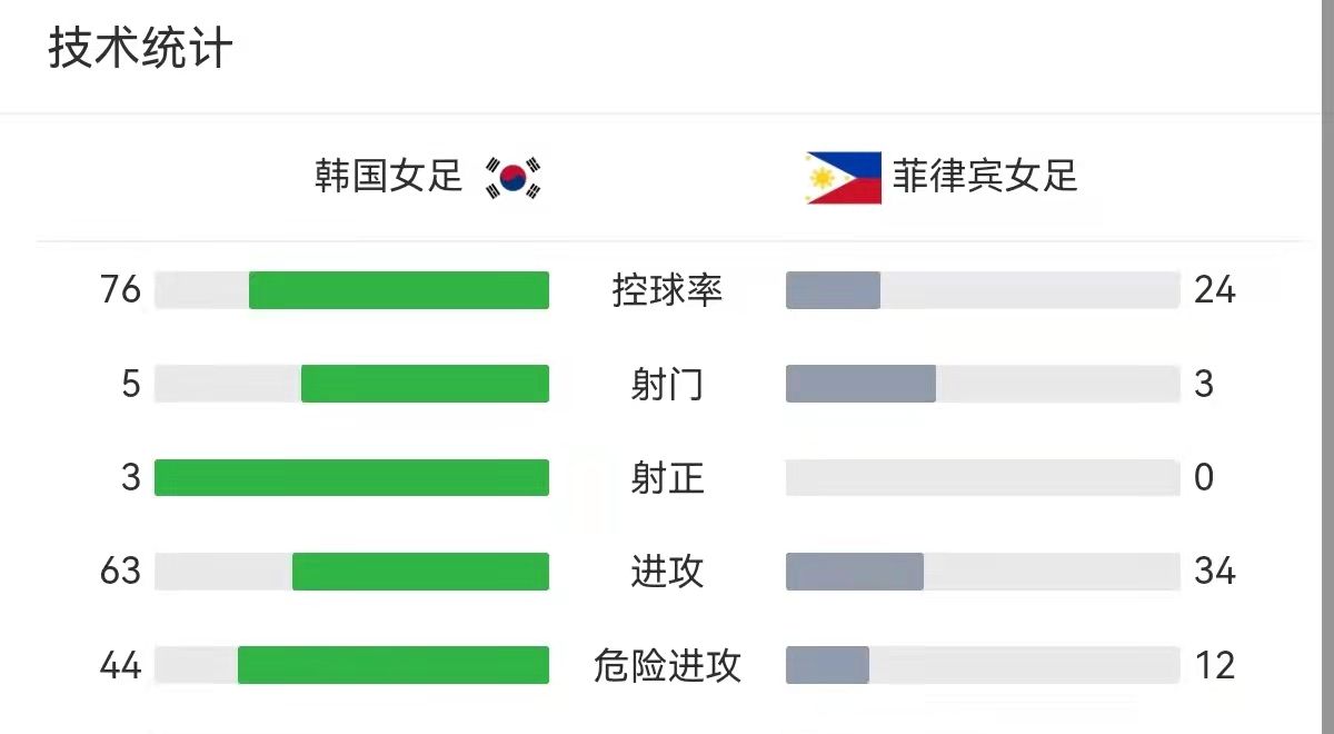 女足亚洲杯半决赛,<a href=