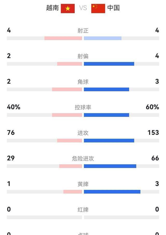 惨败越南后，李霄鹏作出三点回应！国足余下还有两场比赛