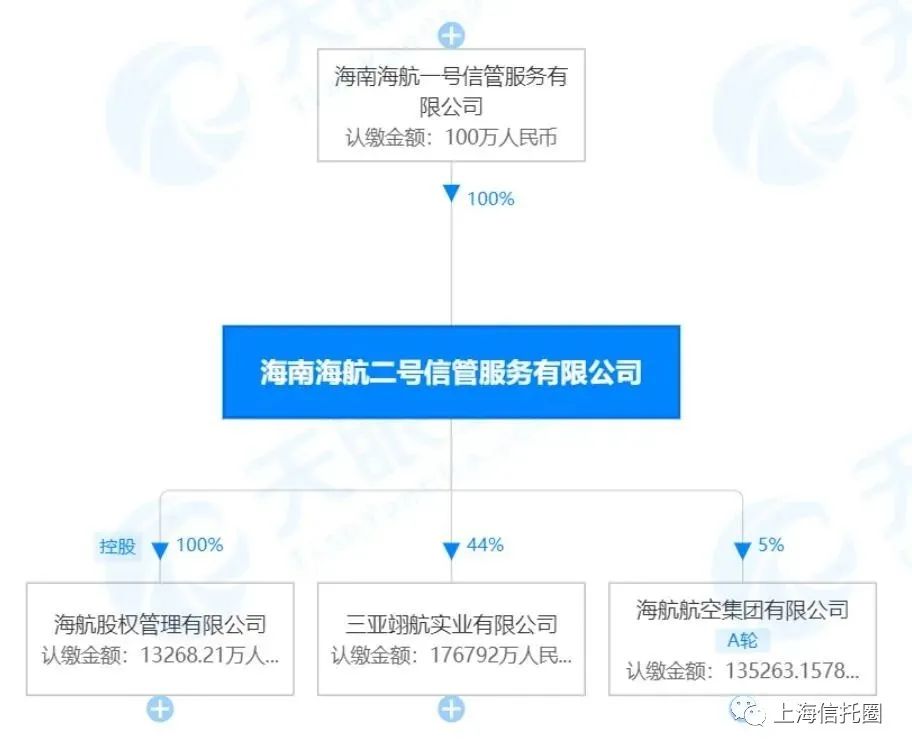委托运营酒店,委托运营协议