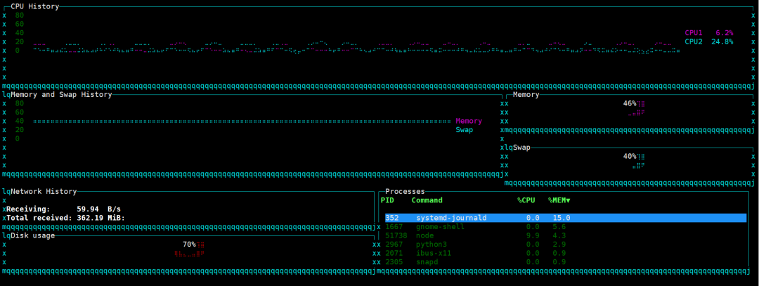 11款可替代top命令的工具