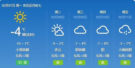 太原人注意这周山西中南部局部地区有中雪