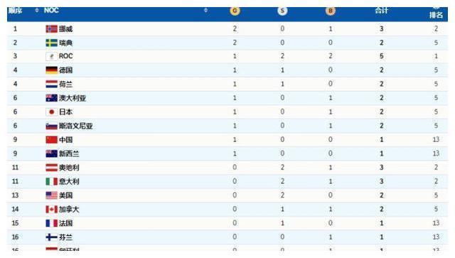 中国、日本各夺1金，<a href=