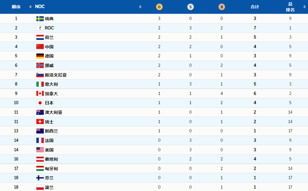 颗粒无收！<a href=