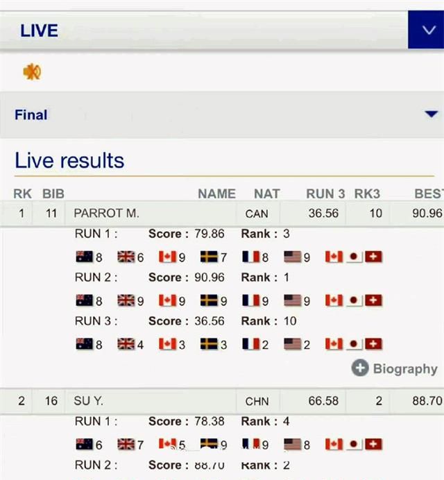 苏翊鸣回应打分偏低！<a href=