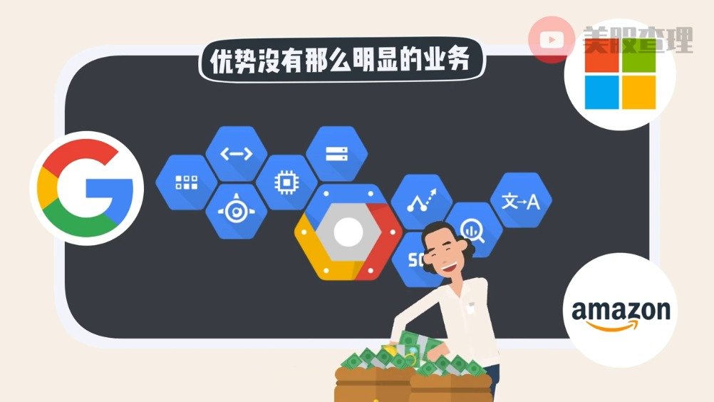 谷歌收入解析：苹果隐私政策打击了脸书广告却肥了谷歌广告！