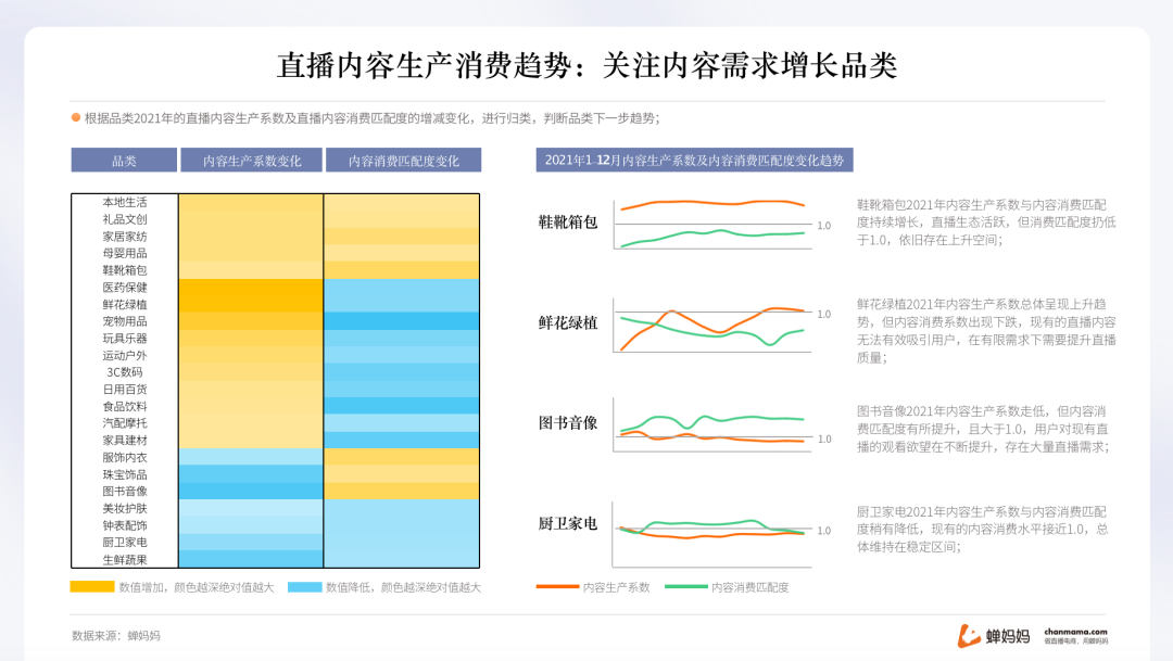 抖音电商数据分析报告,抖音电商数据罗盘
