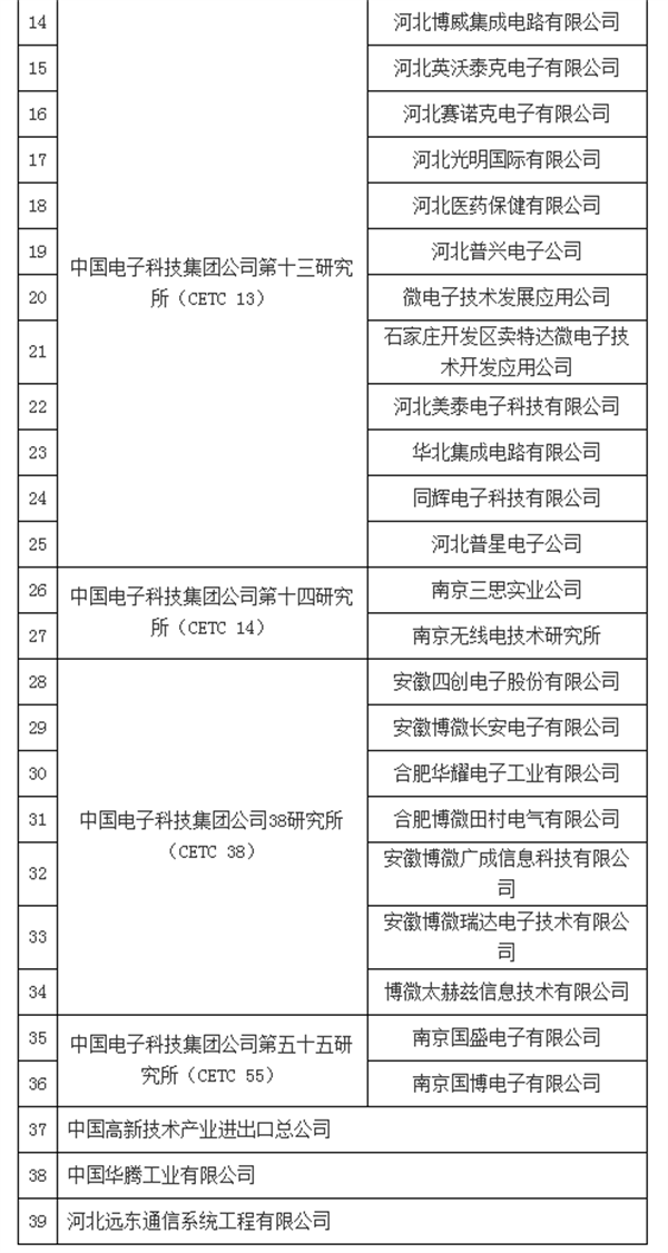 突发!美国将33家中国实体列入“未经核实清单”(附历年全名单)休闲区蓝鸢梦想 - Www.slyday.coM 突发!美国将33家中国实体列入“未经核实清单”(附历年全名单)休闲区蓝鸢梦想 - Www.slyday.coM