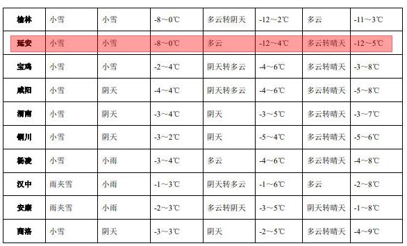 雨雪继续,周末还有一次大范围雨雪天气休闲区蓝鸢梦想 - Www.slyday.coM 雨雪继续,周末还有一次大范围雨雪天气休闲区蓝鸢梦想 - Www.slyday.coM