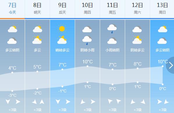 雨雪继续,周末还有一次大范围雨雪天气休闲区蓝鸢梦想 - Www.slyday.coM 雨雪继续,周末还有一次大范围雨雪天气休闲区蓝鸢梦想 - Www.slyday.coM