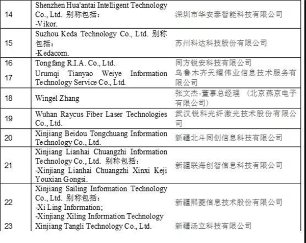 突发!美国将33家中国实体列入“未经核实清单”(附历年全名单)休闲区蓝鸢梦想 - Www.slyday.coM 突发!美国将33家中国实体列入“未经核实清单”(附历年全名单)休闲区蓝鸢梦想 - Www.slyday.coM