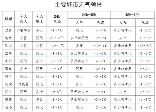 雨雪继续,周末还有一次大范围雨雪天气休闲区蓝鸢梦想 - Www.slyday.coM 雨雪继续,周末还有一次大范围雨雪天气休闲区蓝鸢梦想 - Www.slyday.coM