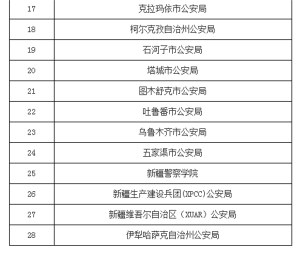 突发!美国将33家中国实体列入“未经核实清单”(附历年全名单)休闲区蓝鸢梦想 - Www.slyday.coM 突发!美国将33家中国实体列入“未经核实清单”(附历年全名单)休闲区蓝鸢梦想 - Www.slyday.coM