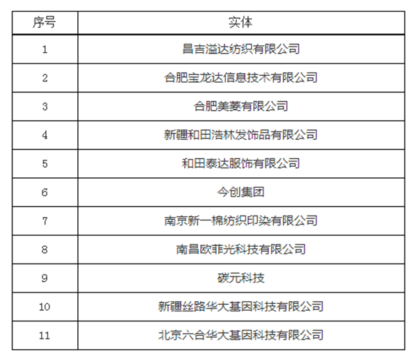 突发!美国将33家中国实体列入“未经核实清单”(附历年全名单)休闲区蓝鸢梦想 - Www.slyday.coM 突发!美国将33家中国实体列入“未经核实清单”(附历年全名单)休闲区蓝鸢梦想 - Www.slyday.coM