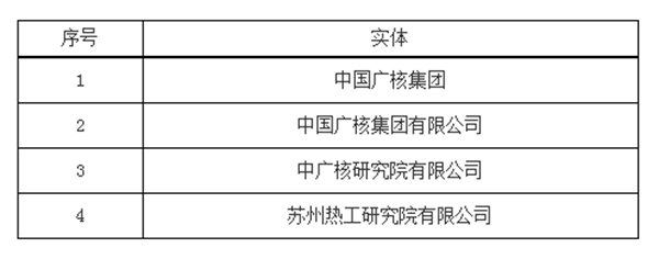 突发!美国将33家中国实体列入“未经核实清单”(附历年全名单)休闲区蓝鸢梦想 - Www.slyday.coM 突发!美国将33家中国实体列入“未经核实清单”(附历年全名单)休闲区蓝鸢梦想 - Www.slyday.coM