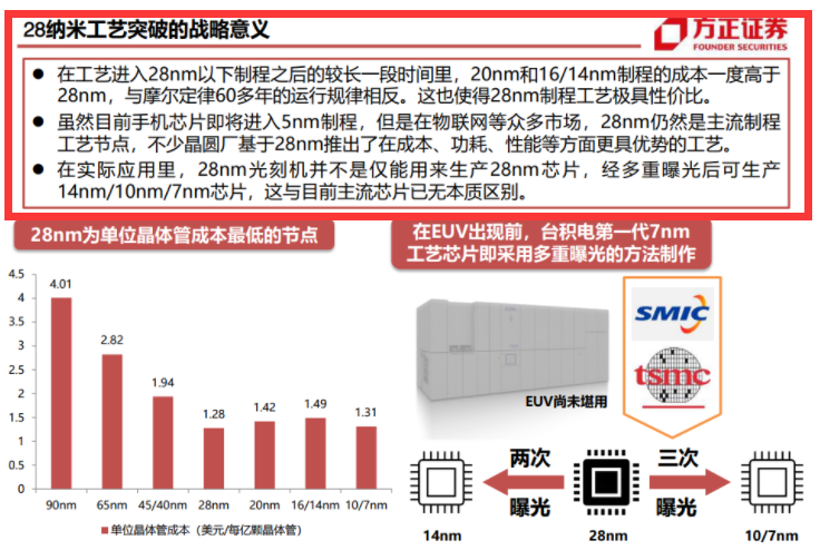 方正证券2020年6月研报截图