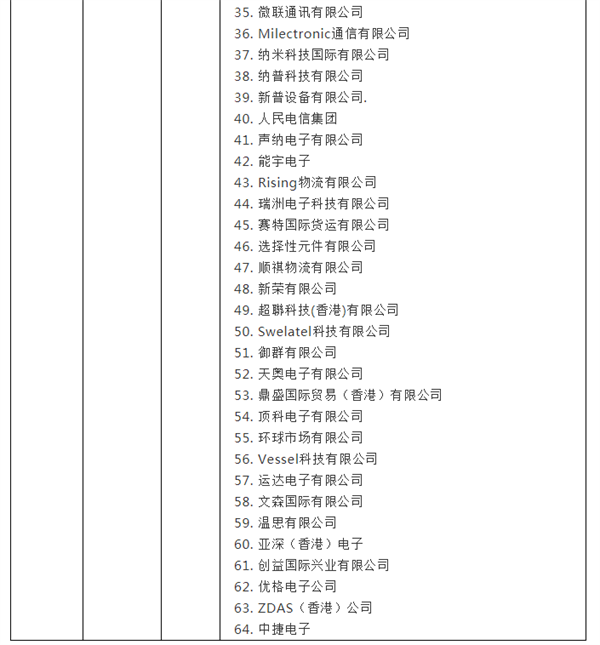 突发!美国将33家中国实体列入“未经核实清单”(附历年全名单)休闲区蓝鸢梦想 - Www.slyday.coM 突发!美国将33家中国实体列入“未经核实清单”(附历年全名单)休闲区蓝鸢梦想 - Www.slyday.coM