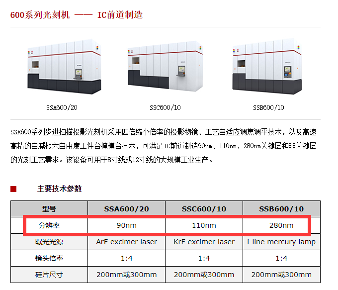 上海微电子官网截图